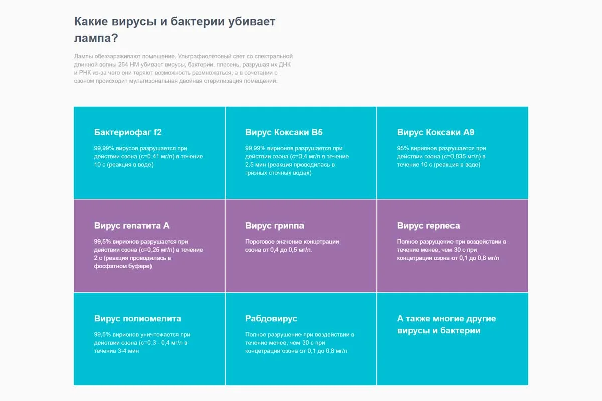 Health Ray - Лендинг для бактеріцидних ламп