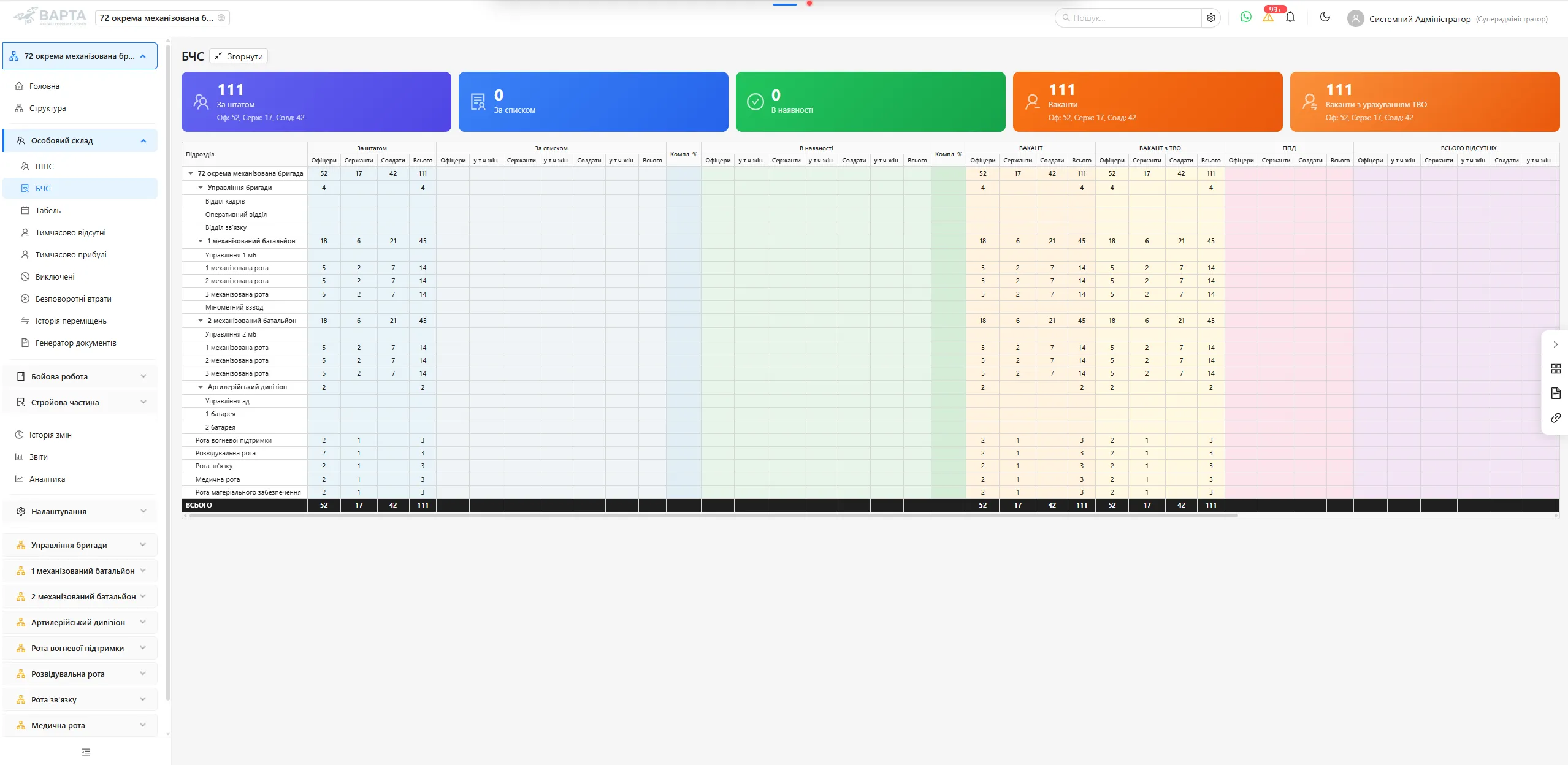 Combat & Numerical Strength (BCS)