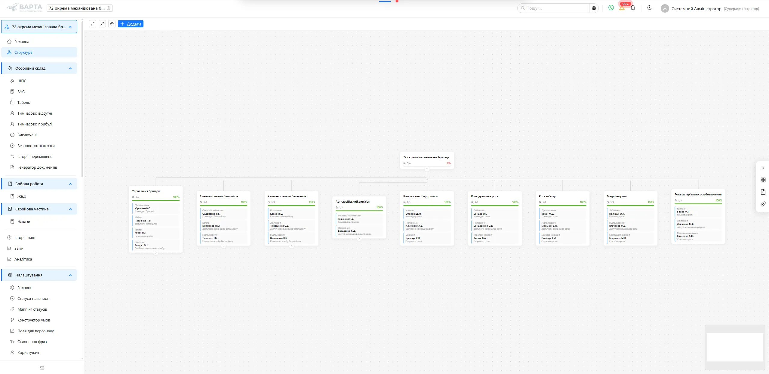 Organizational Structure