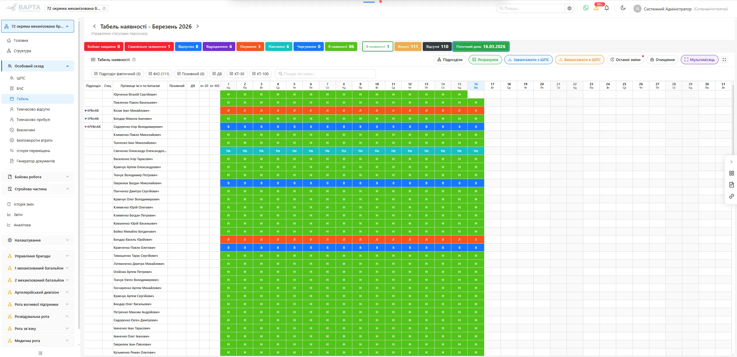 Attendance Timetable